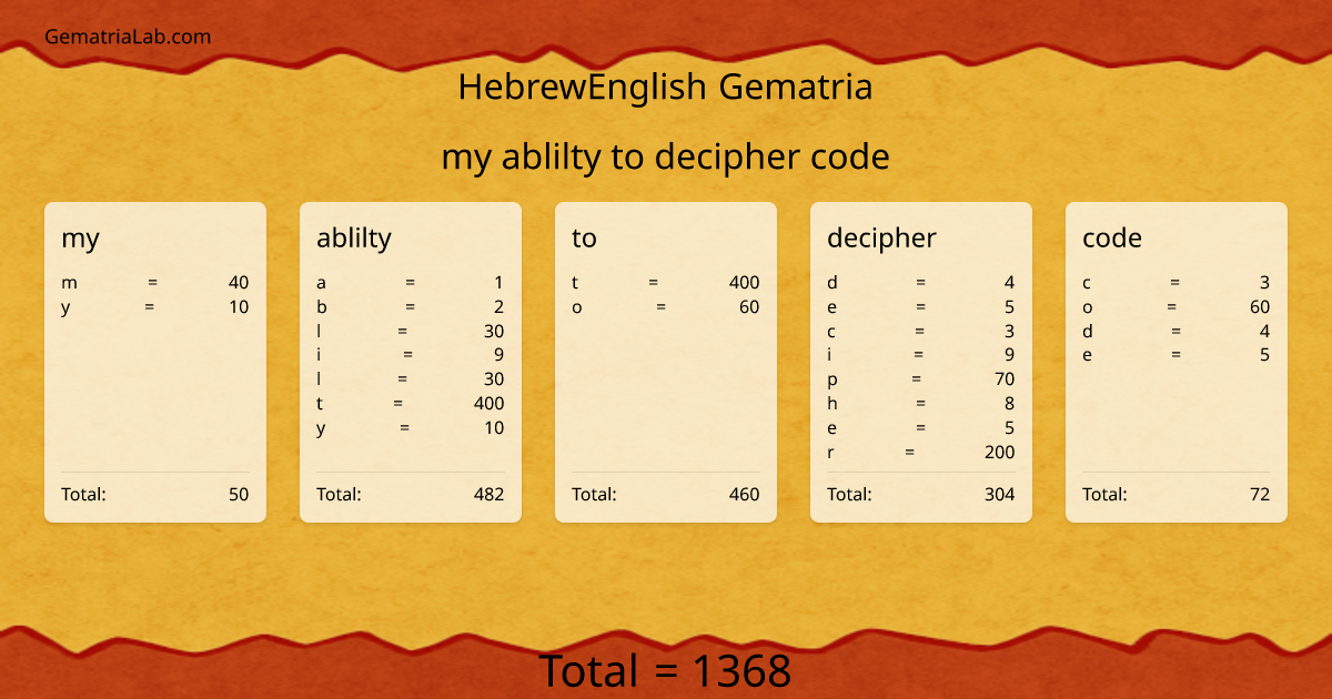 my ablilty to decipher code in hebrewEnglish Gematria